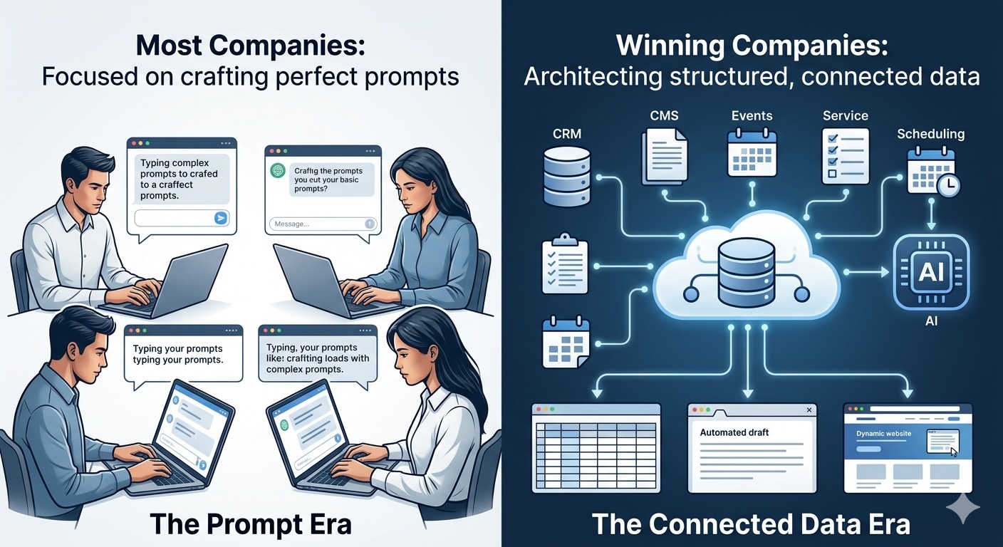 The Companies That Win With AI Won't Have the Best Prompts